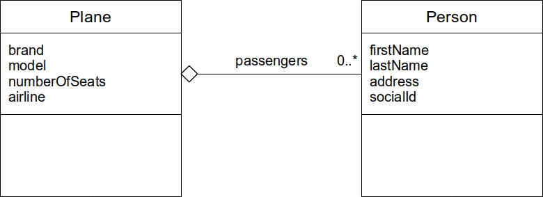 Aggregation example