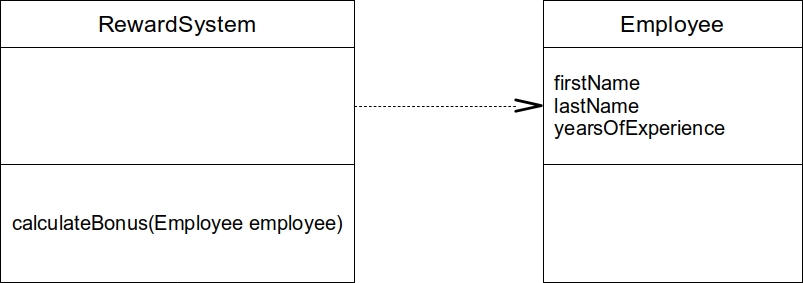 Example of a usage relationship