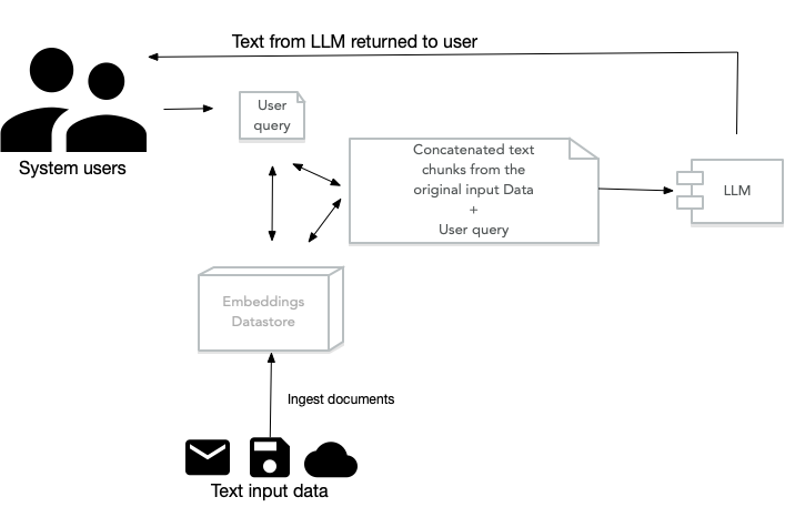 RAG System Overview