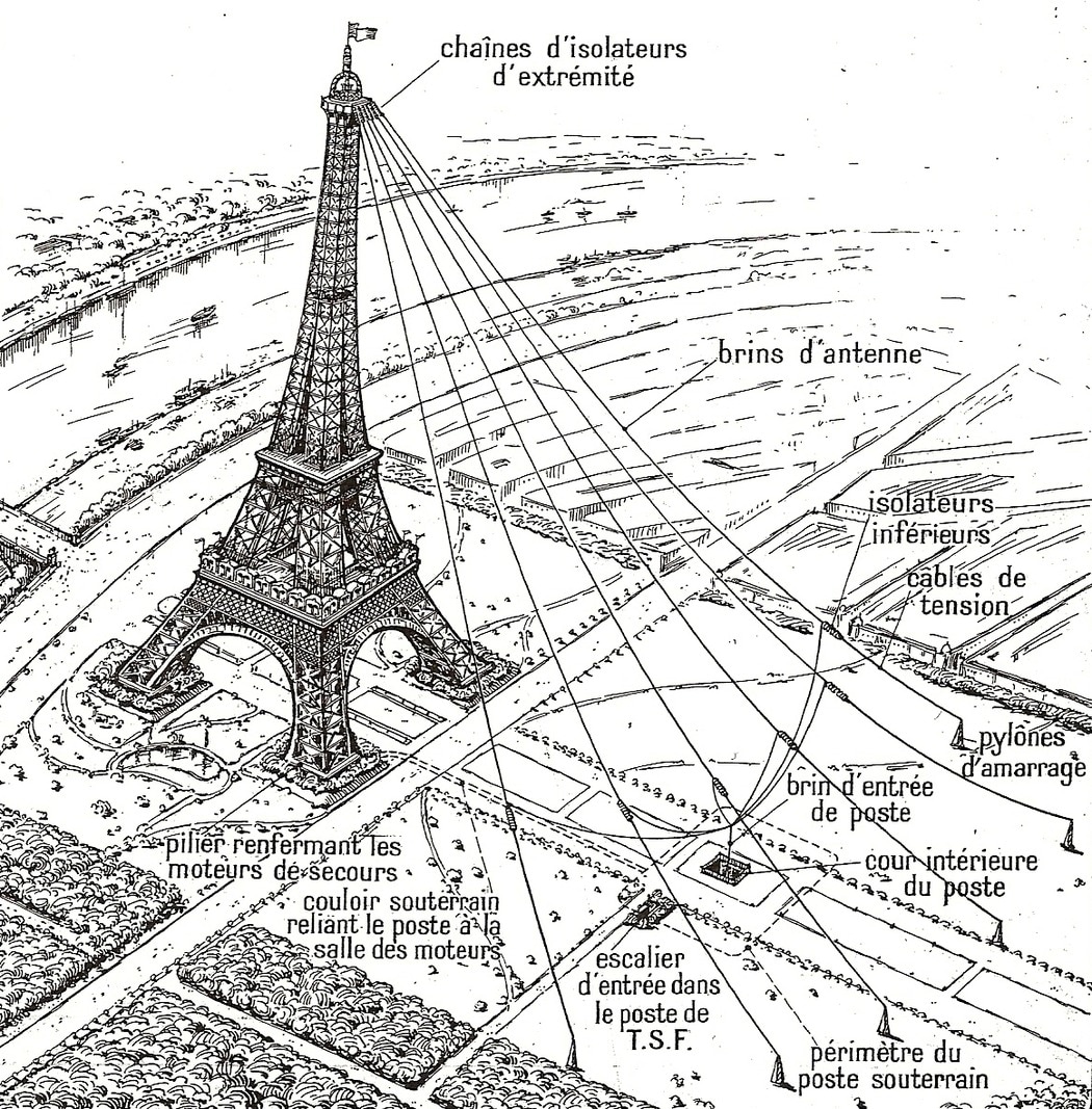 radiotelegraph station installed in 1908, then destroyed by the flood of 1911 and rebuilt