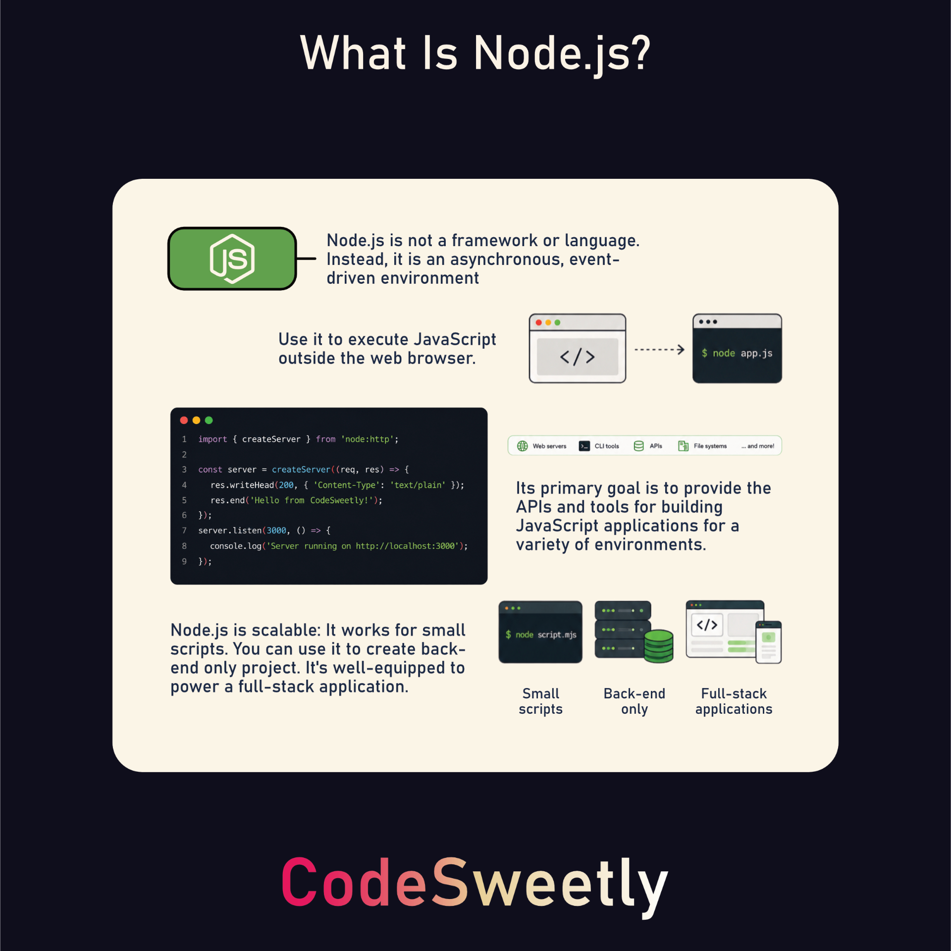 Node.js explained