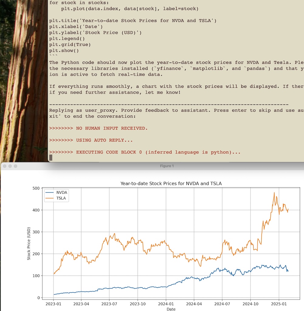 Plot generated by Matplotlib run by agent