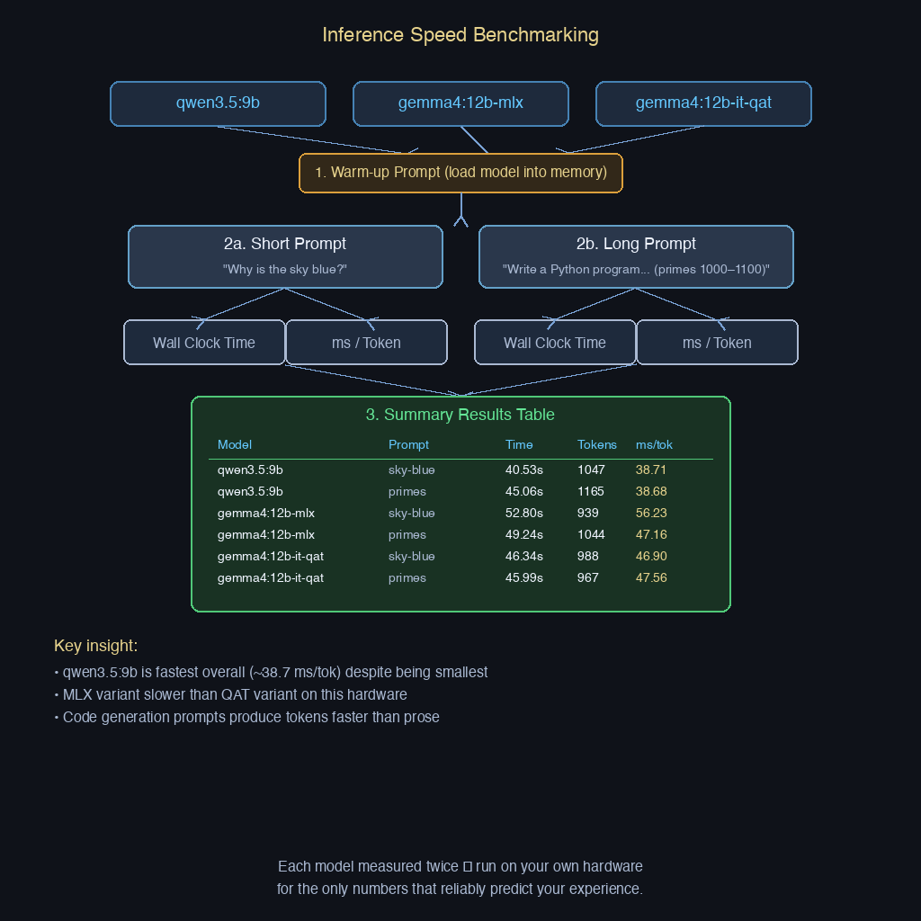 Arcitecture diagram