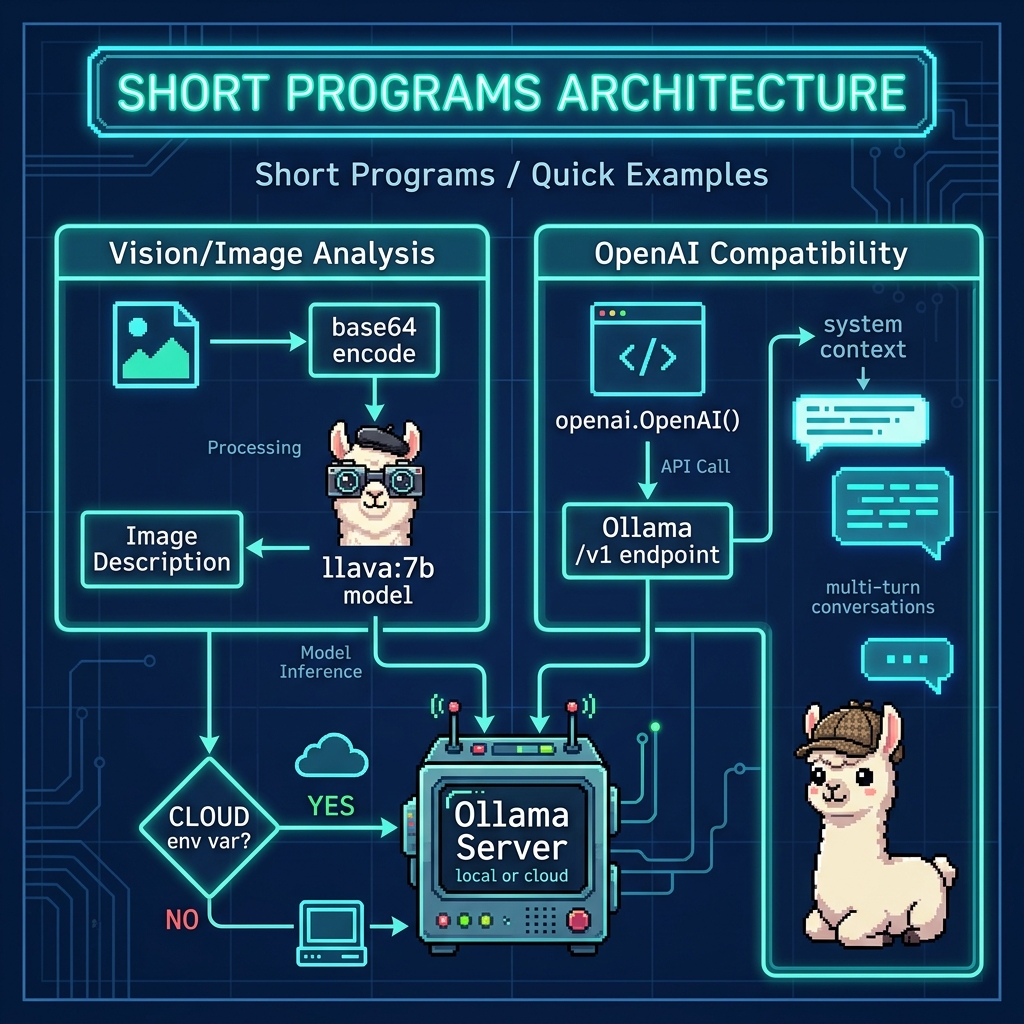 Arcitecture diagram