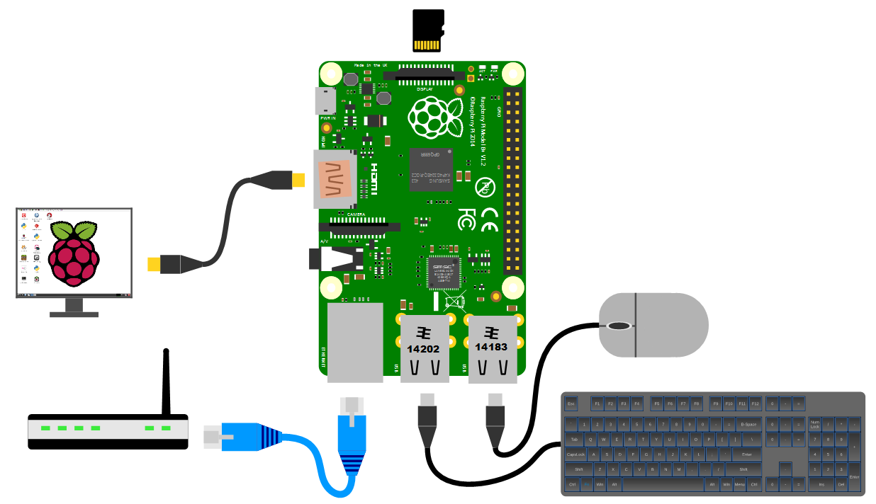 Image result for raspberry pi peripherals