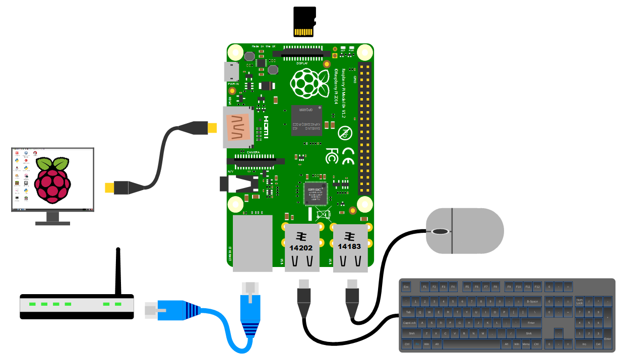 connecting a raspberry pi to a monitor