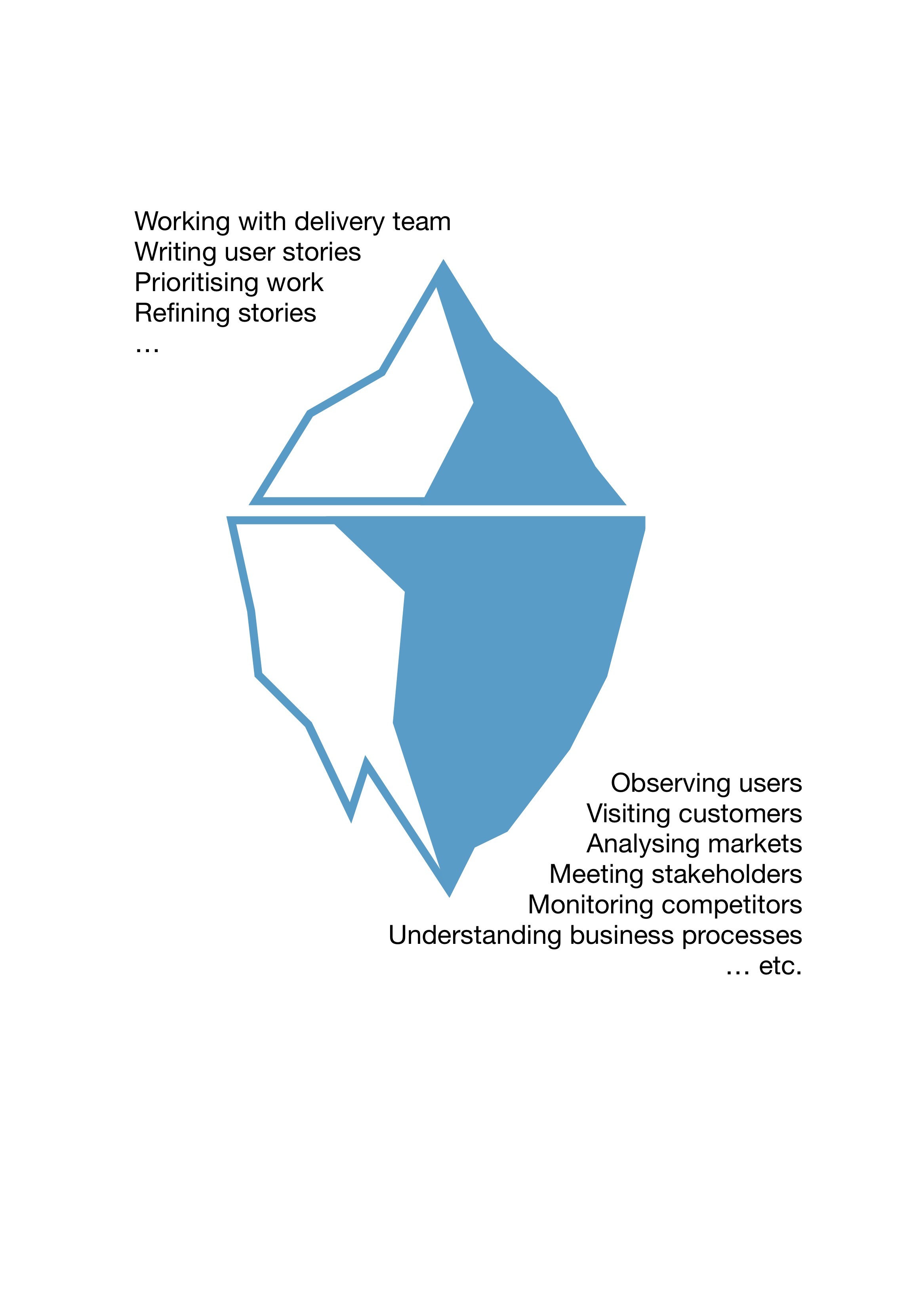 Some Product Owner work is very visible, far more is less visible and too easily overlooked