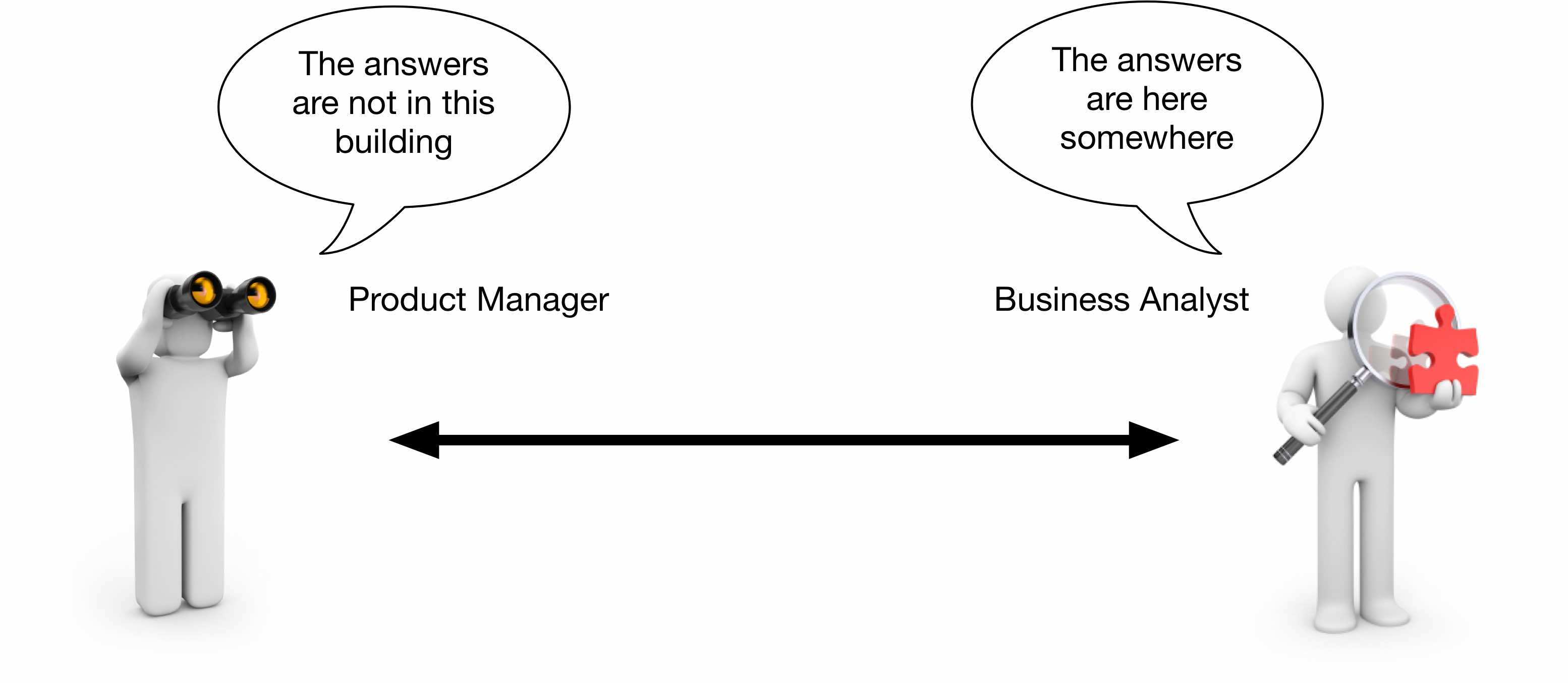 Product Owners need to determine where they fall between Product Management and Business Analysis
