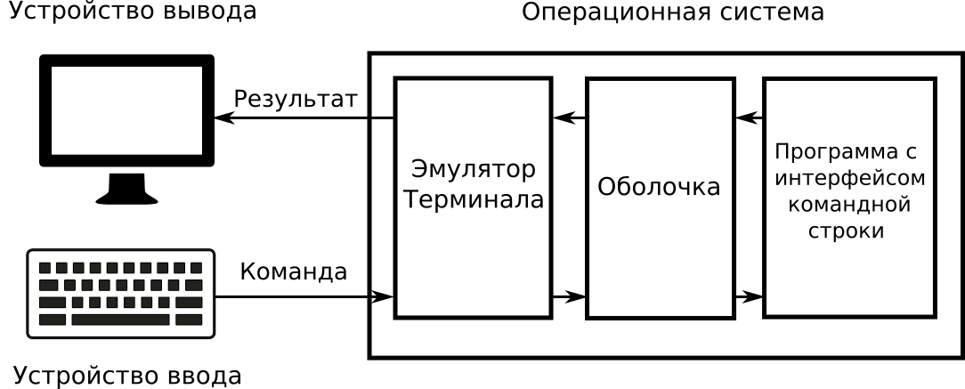 Advanced Bash-Scripting Guide  VAAL-WIKI