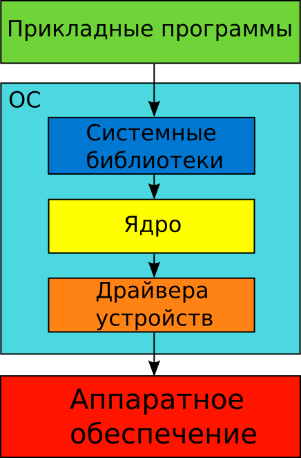 Устройство курс