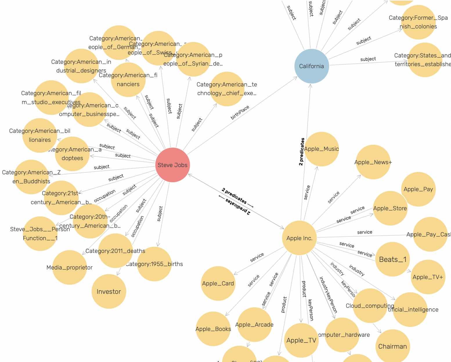 File dbpedia_sample.nt loaded into the free version of GraphDB