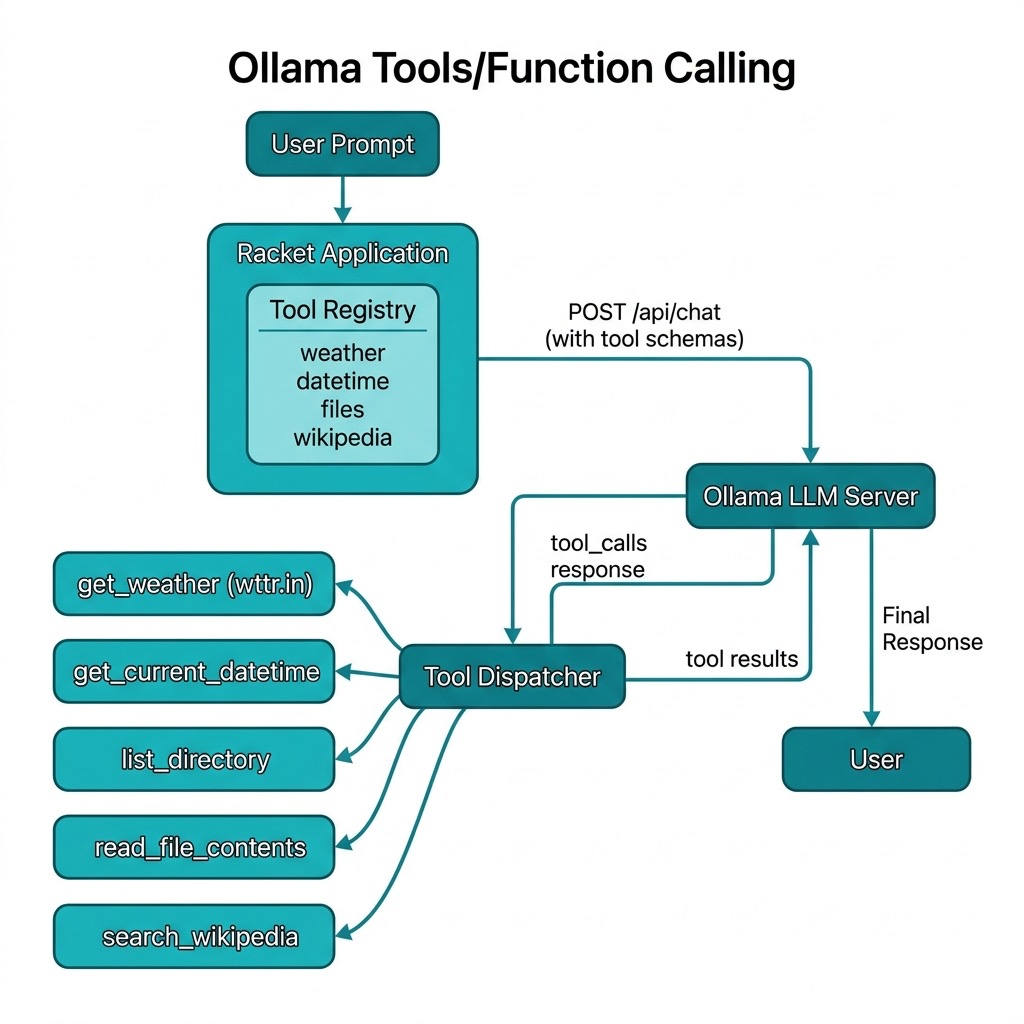 Architecture diagram