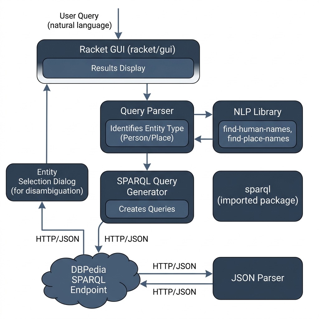 Architecture diagram