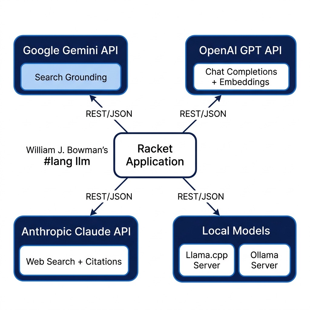 Architecture diagram