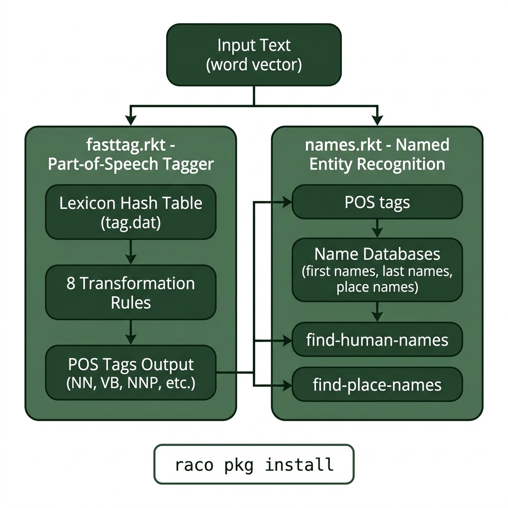 Architecture diagram