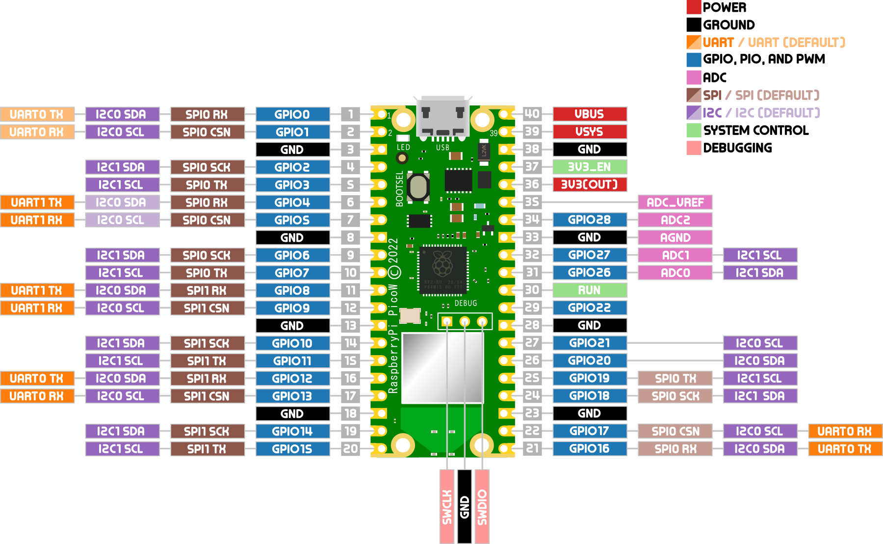 Raspberry Pi Pico W High resolution Pinout And Specs 49 OFF