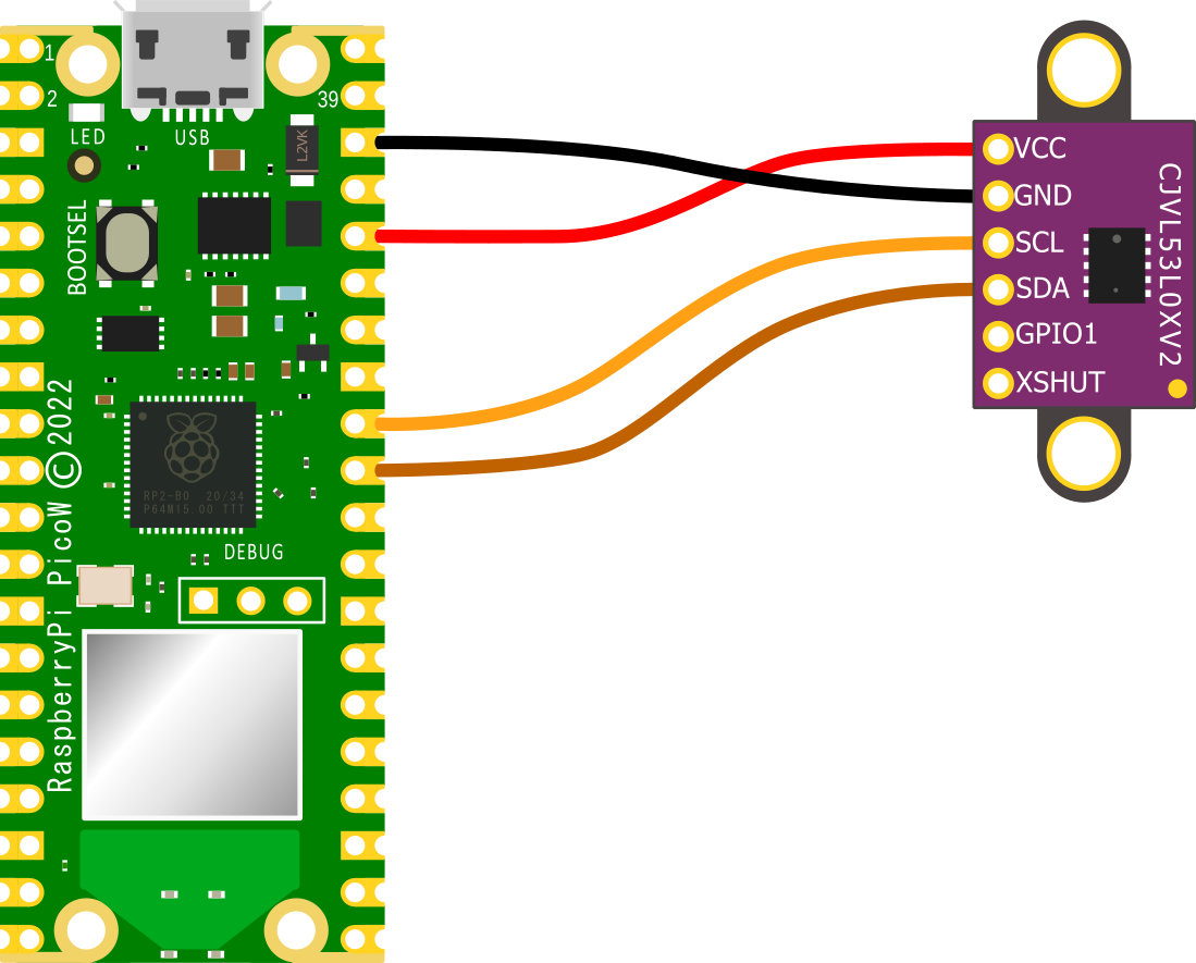 Controlling an LED using Raspberry Pi Pico W based Webserver