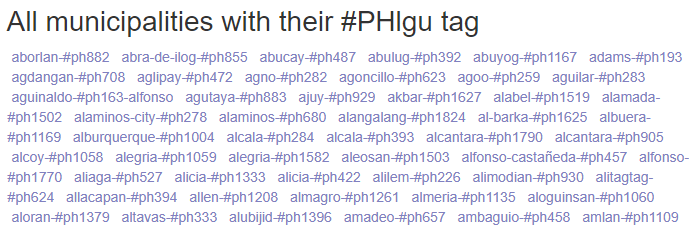 Extrait du nuage municipalité-hashtag de type PHlgu