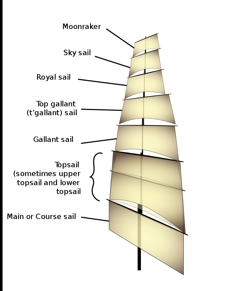 Split sail plan